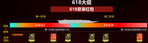 2021京東618紅包入口在哪？2021京東618紅包怎么領取規則及口令