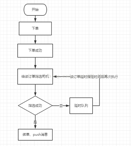 Java延遲隊列原理與用法實例詳解