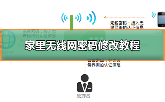 無線網(wǎng)密碼怎么改?家里無線網(wǎng)密碼修改教程