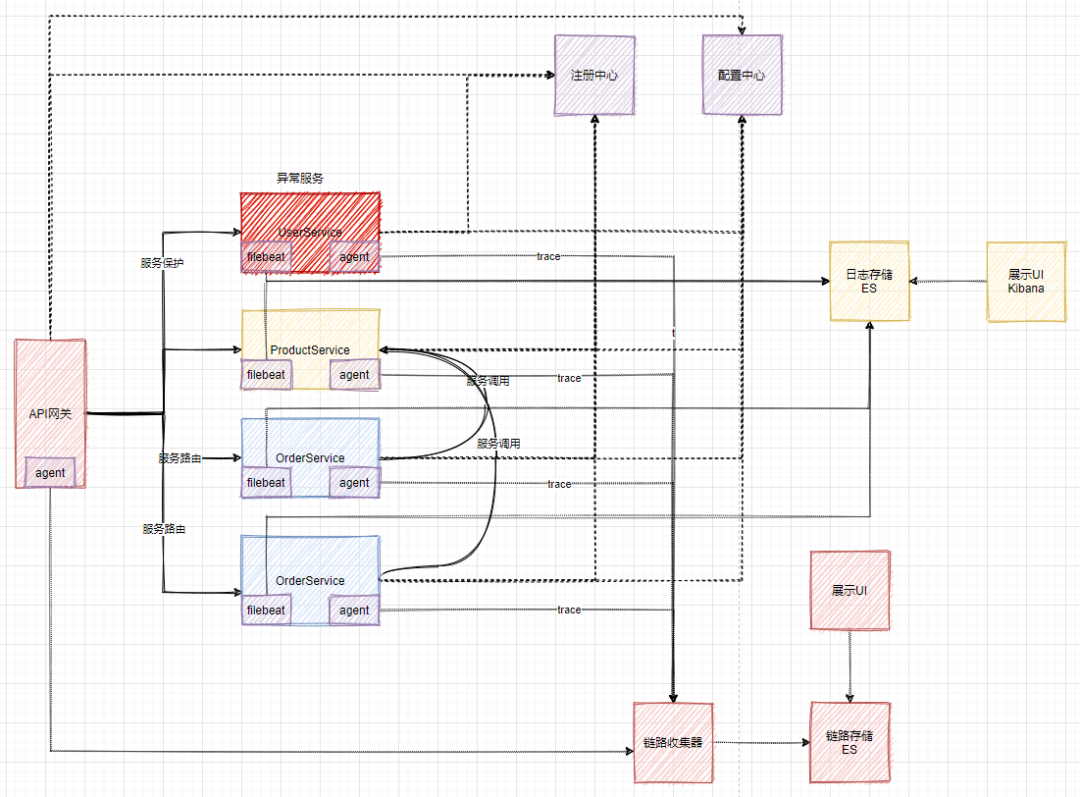 為什么要用SpringCloud alibaba作為微服務開發框架？？？