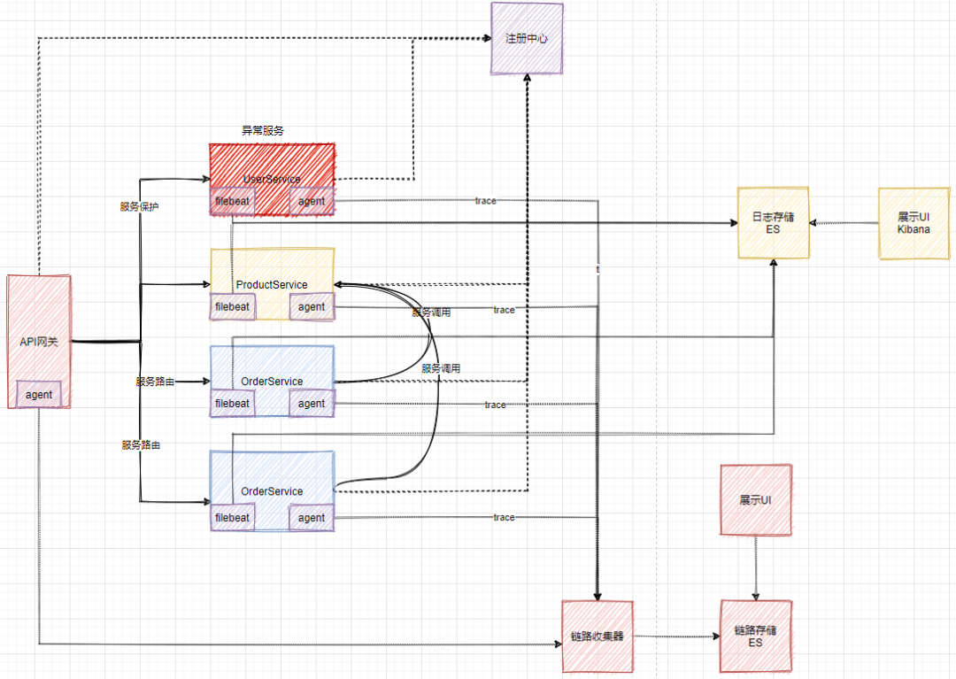 為什么要用SpringCloud alibaba作為微服務開發框架？？？