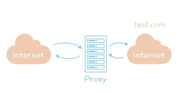 3分鐘學會使用Nginx實現反向代理 3分鐘學會使用Nginx實現反向代理
