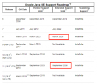 Java 11 正式發布,這 8 個逆天新特性教你寫出更牛逼的代碼