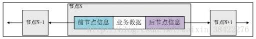 對ArrayList和LinkedList底層實現(xiàn)原理詳解