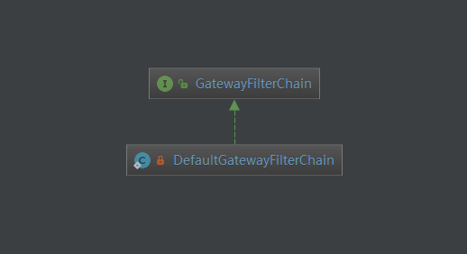詳解SpringCloud Gateway之過濾器GatewayFilter