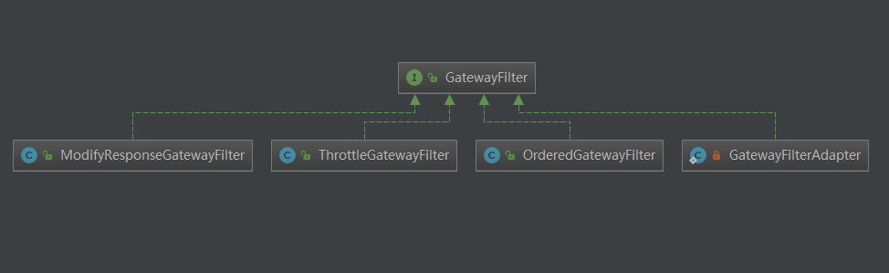 詳解SpringCloud Gateway之過濾器GatewayFilter