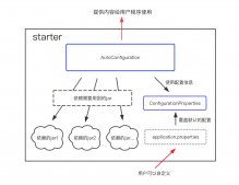 詳解SpringBoot開發案例之整合Dubbo分布式服務