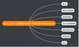 詳解Spring Boot工程集成全局唯一ID生成器 UidGenerator的操作步驟