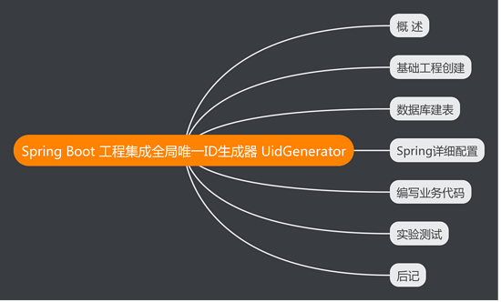 詳解Spring Boot工程集成全局唯一ID生成器 UidGenerator的操作步驟