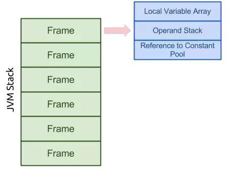 詳解Java虛擬機(JVM)運行時