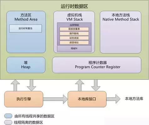 詳解Java虛擬機(JVM)運行時