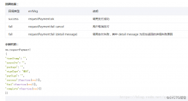 Java開發SSM框架微信支付的實現