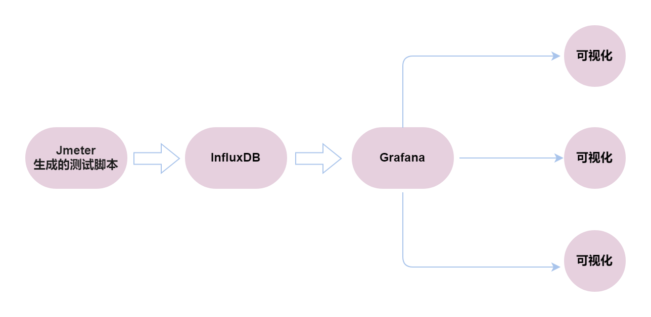 借助Docker搭建JMeter+Grafana+Influxdb監控平臺的詳細教程