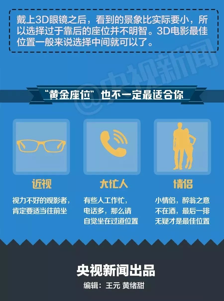 電影院的黃金座位有哪些？電影院推黃金位置售價高10至20元