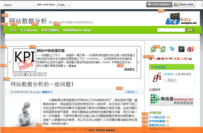 利用網(wǎng)站分析工具了解網(wǎng)站頁面的點擊情況