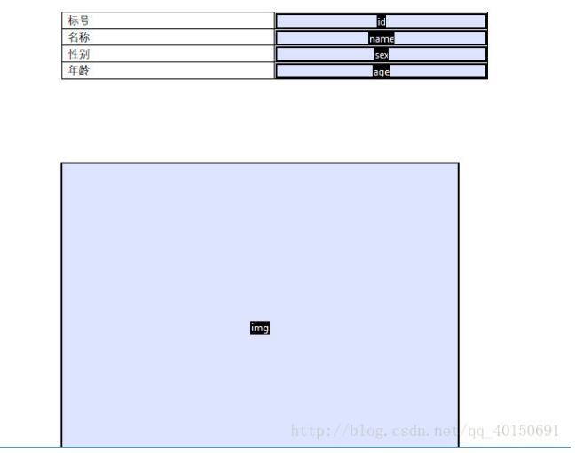 java通過PDF模板填寫PDF表單