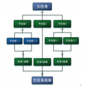 關(guān)于Java8 parallelStream并發(fā)安全的深入講解