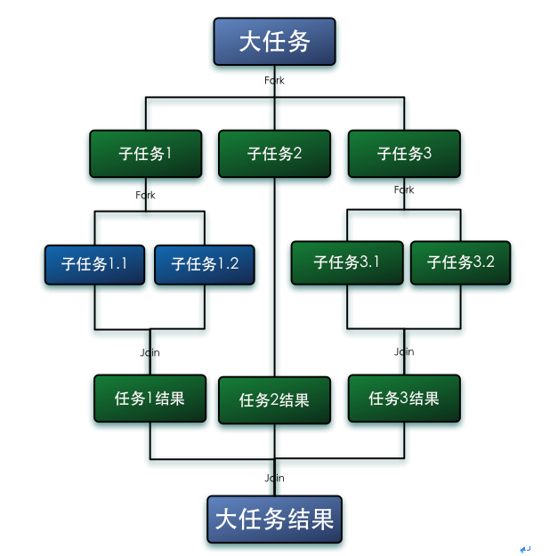 關于Java8 parallelStream并發安全的深入講解