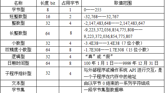 零基礎易語言入門教程(五)之邏輯型數據類型