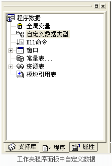 零基礎易語言入門教程(五)之邏輯型數據類型