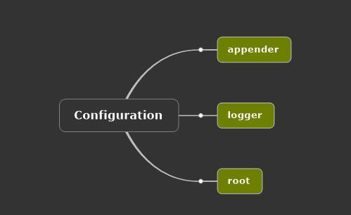 logback 配置詳解(推薦)