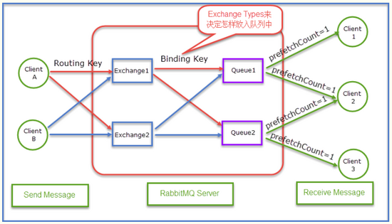 SpringAOP+RabbitMQ+WebSocket實戰詳解