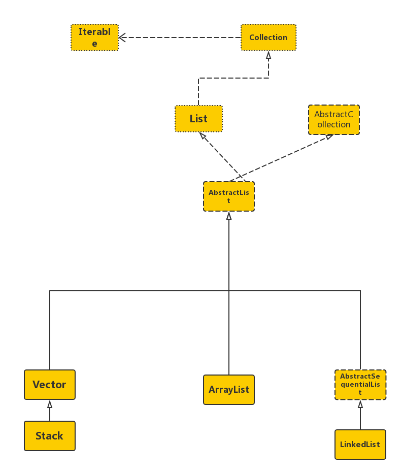 Java中初始化List的5種方法示例