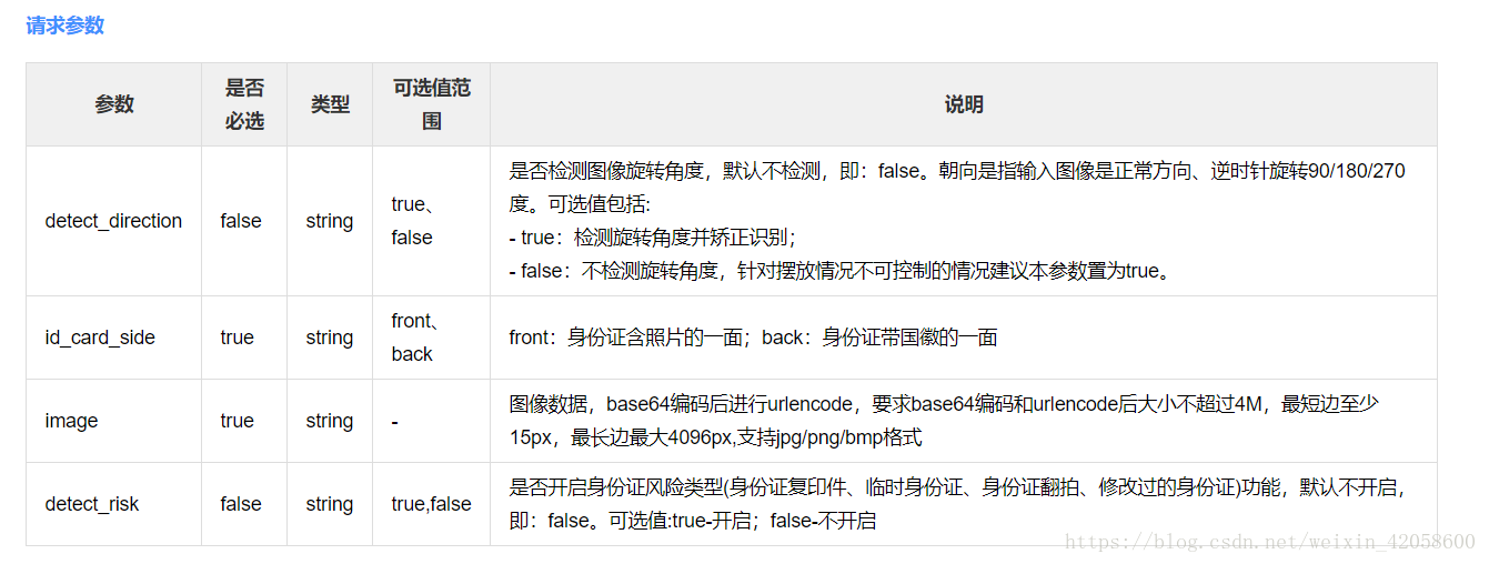 java實現百度云OCR文字識別 高精度OCR識別身份證信息