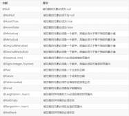 SpringBoot 使用hibernate validator校驗(yàn)