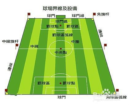 足球越位是什么意思圖解 一圖看懂越位 足球越位的三個條件