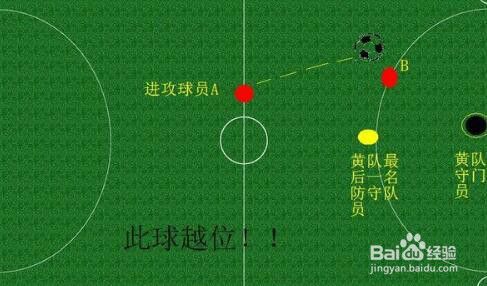 足球越位是什么意思圖解 一圖看懂越位 足球越位的三個條件