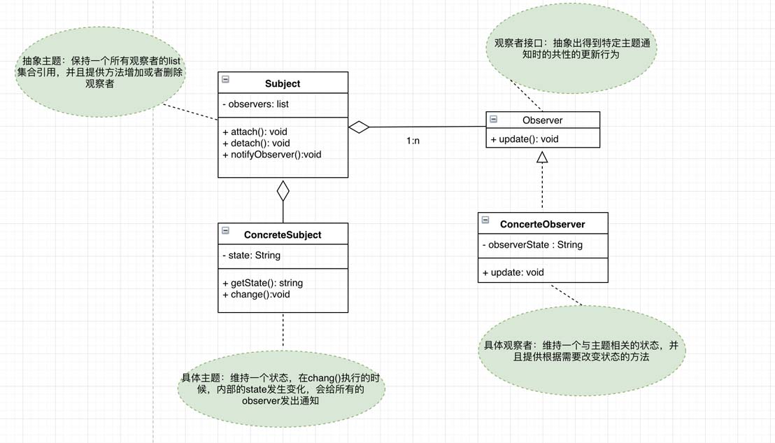 Spring的事件監(jiān)聽機(jī)制示例詳解