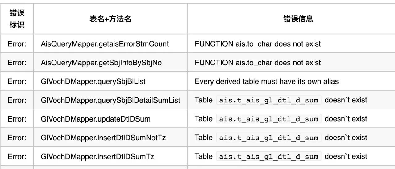 如何批量測(cè)試Mybatis項(xiàng)目中的Sql是否正確詳解