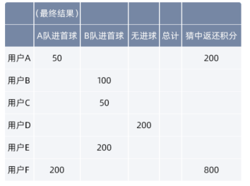 支付寶怎么買球？2021支付寶歐洲杯怎么買彩票？