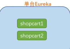 單臺Spring Cloud Eureka升級到三臺Eureka高可用集群