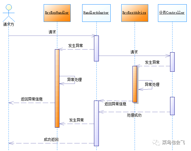 Spring Boot實(shí)現(xiàn)郵件服務(wù)（附：常見郵箱的配置）