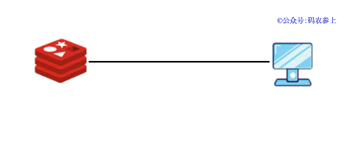 Redis:我是如何與客戶端進行通信的 Redis:我是如何與客戶端進行通信的