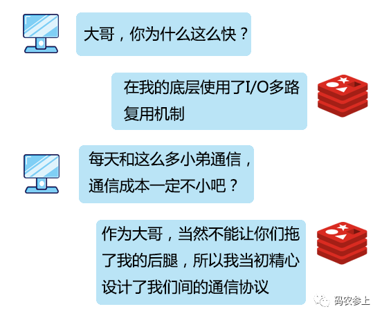 Redis：我是如何與客戶端進行通信的
