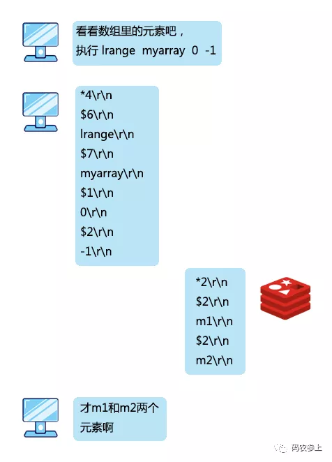 Redis：我是如何與客戶端進行通信的