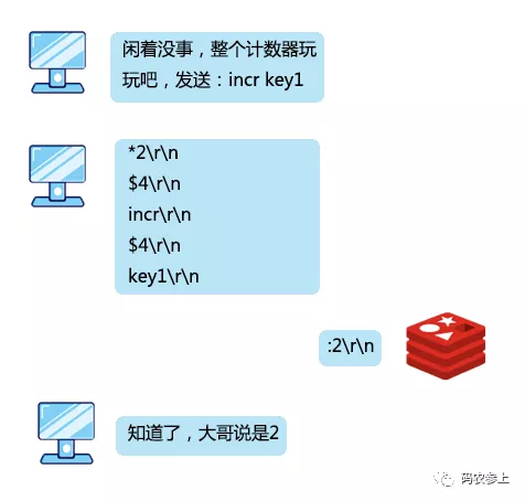 Redis：我是如何與客戶端進行通信的