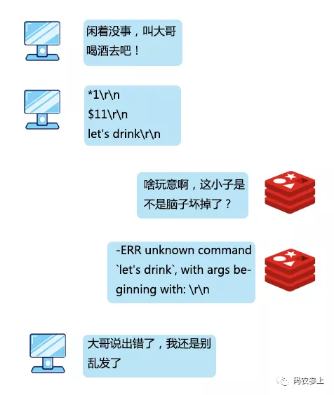 Redis：我是如何與客戶端進行通信的