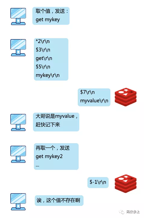 Redis：我是如何與客戶端進行通信的