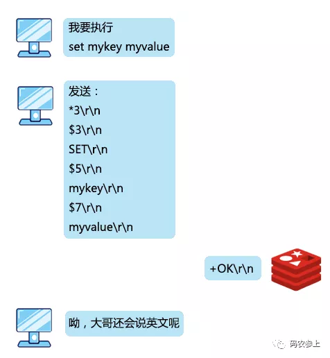 Redis：我是如何與客戶端進行通信的