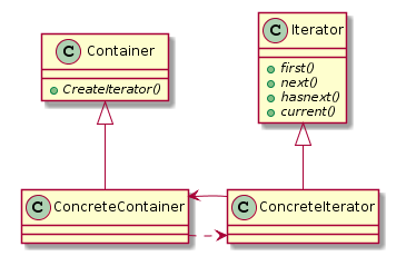 C++設(shè)計(jì)模式之迭代器模式（Iterator）