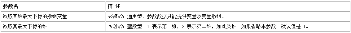 易語言取數組下標命令使用講解