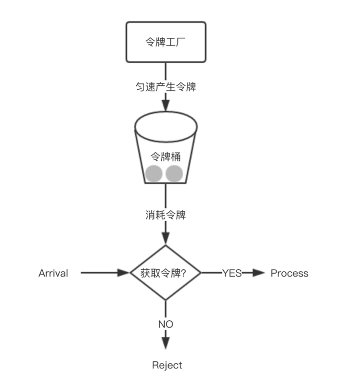 spring cloud gateway 限流的實現與原理