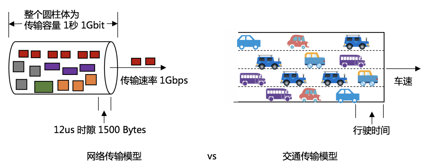 秒懂確定性網絡之玩轉時隙