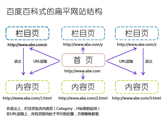 分享Wordpress整站的優化指南
