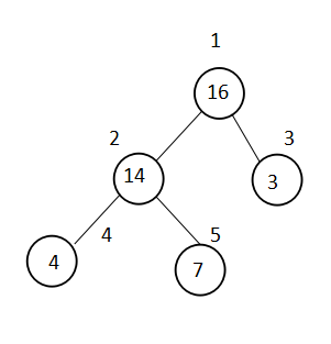java堆排序原理與實(shí)現(xiàn)方法分析