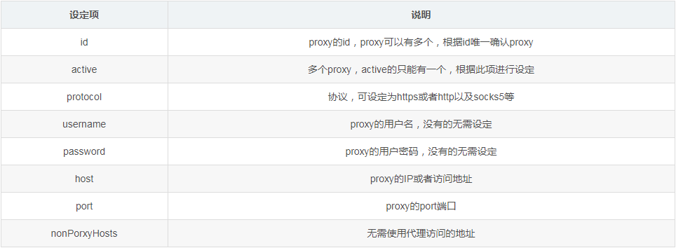 在Maven下代理服務器設定的方式